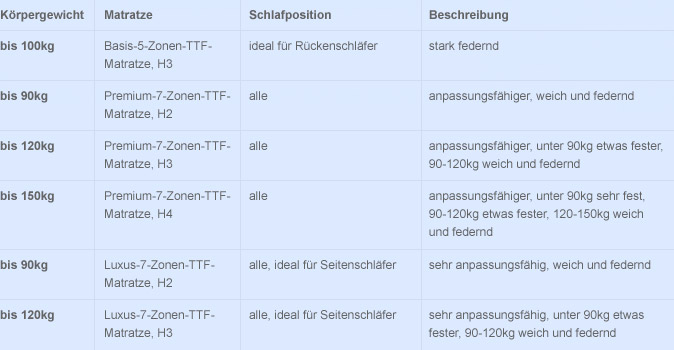 so bauen sie ihr normales bett zu einem boxspringbett um - Boxspringbetten Polsterbetten Unterschiede Uberblick so bauen sie ihr normales bett zu einem boxspringbett um - Boxspringbetten Polsterbetten Unterschiede Uberblick