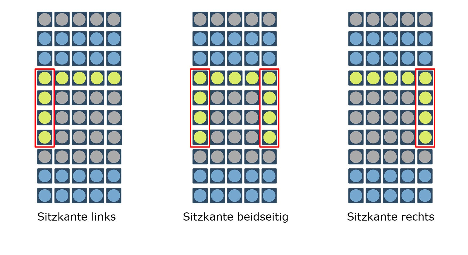 Grafik zur Sitzkanten-Position der orthowell Lattenroste