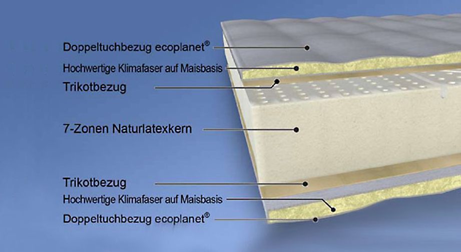 Malie Naturlatex-Matratze Pure Green NL