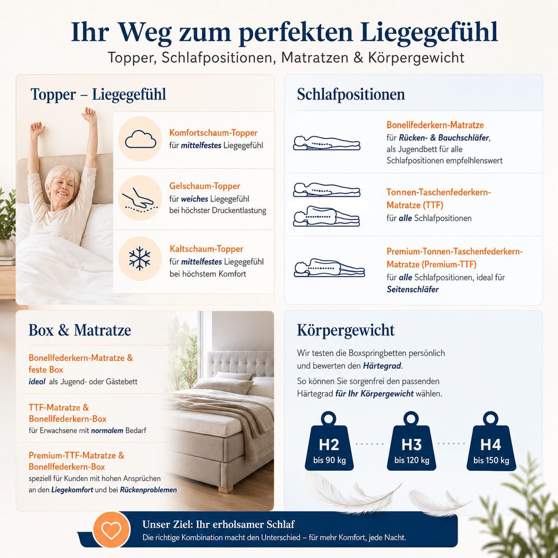 HOMELIV. Boxspringbett Salvatore Webstoff