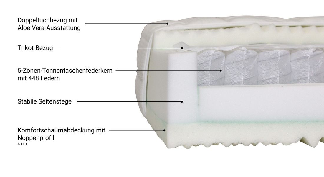 Taschenfederkern-Matratze Polar Premium - Exklusiv Edition