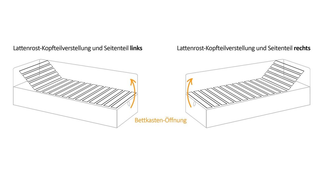 Polsterliege Lisala mit Bettkasten Seitenteil rechts