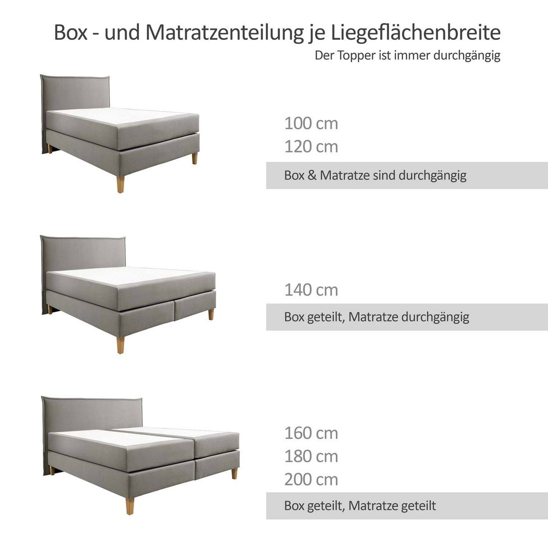HOMELIV. Boxspringbett Luciano Webstoff ohne Kopfteil