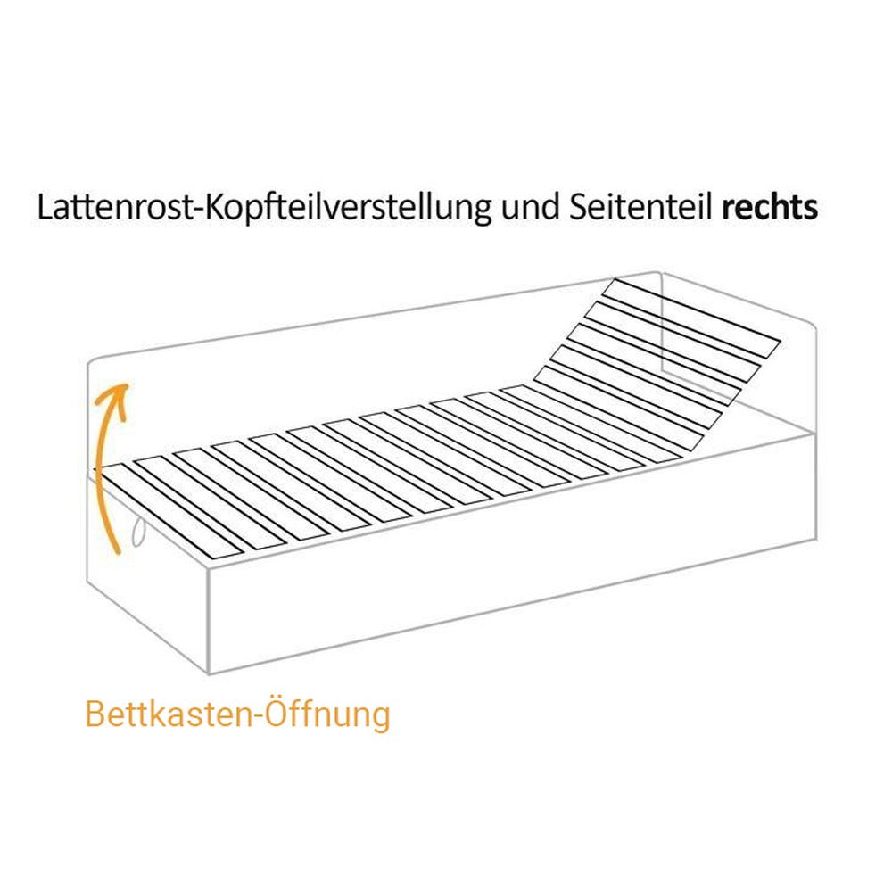 Polsterliege Eriko Komfort mit Bettkasten Seitenteil rechts