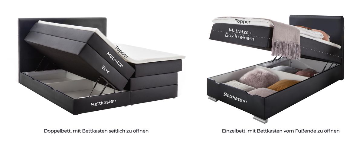 Funktion Bettkasten