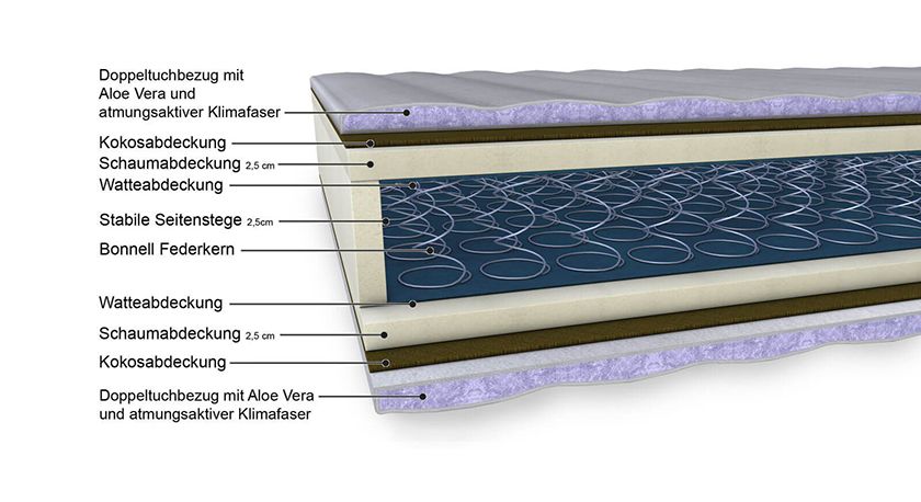 Bonell-Federkernmatratze mit Kokosabdeckung Bonell-Federkernmatratze mit Kokosabdeckung