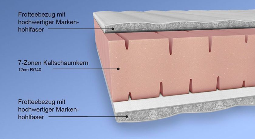 Kaltschaummatratze im Detail Kaltschaummatratze im Detail