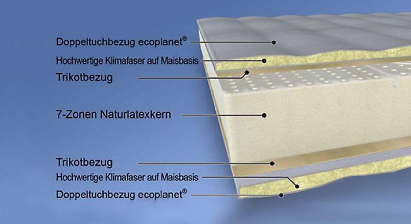 Naturlatexmatratze Naturlatexmatratze