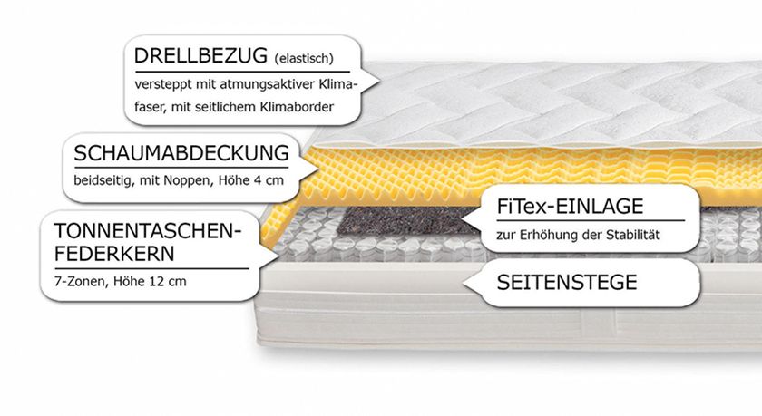 Aufbau einer Tonnentaschenfederkern-Matratze Aufbau einer Tonnentaschenfederkern-Matratze