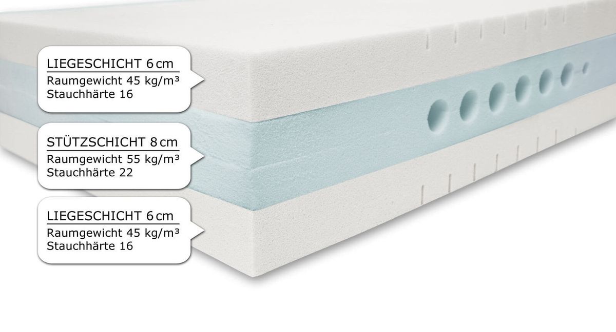 Matratzenkern mit 3 Schaum-Schichten Matratzenkern mit 3 Schaum-Schichten