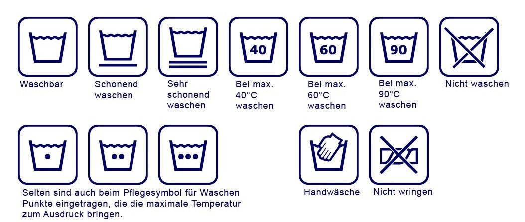 Übersicht Waschen