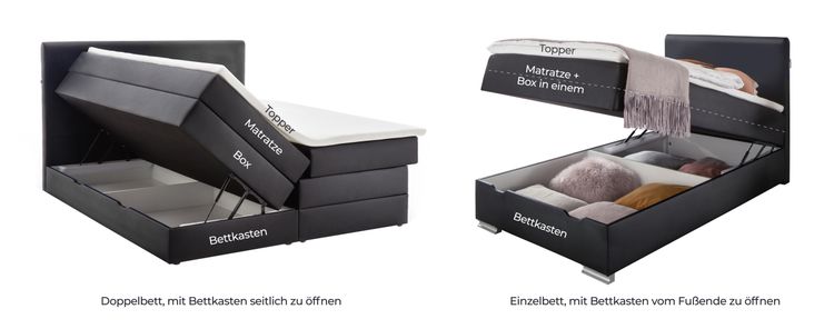 Funktion Bettkasten
