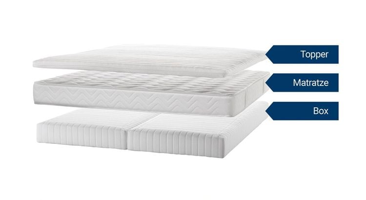 Aufbau Boxspringbett