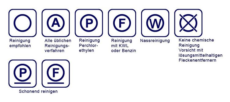 Übersicht Chemische Reinigung