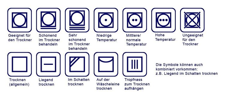 Übersicht Trocknen