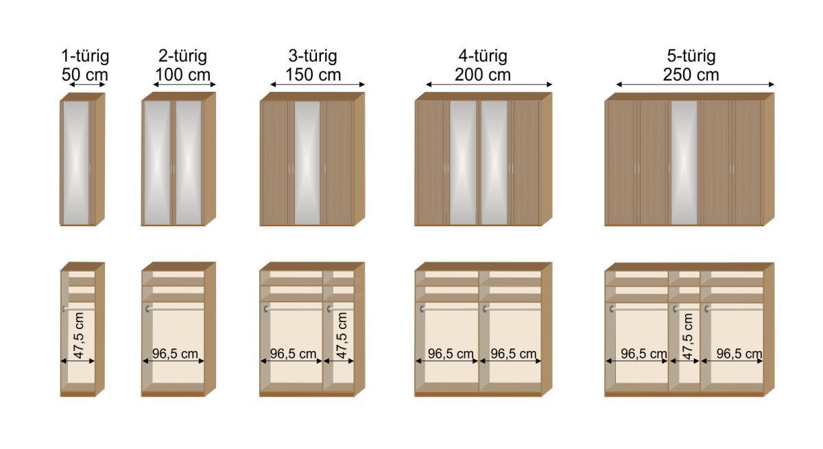 Grafik zur Inneneinteilung des 1- bis 5-türigen Drehtüren-Kleiderschranks Telford