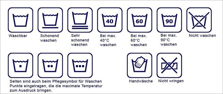 Übersicht Textilpflegesymbole Waschen