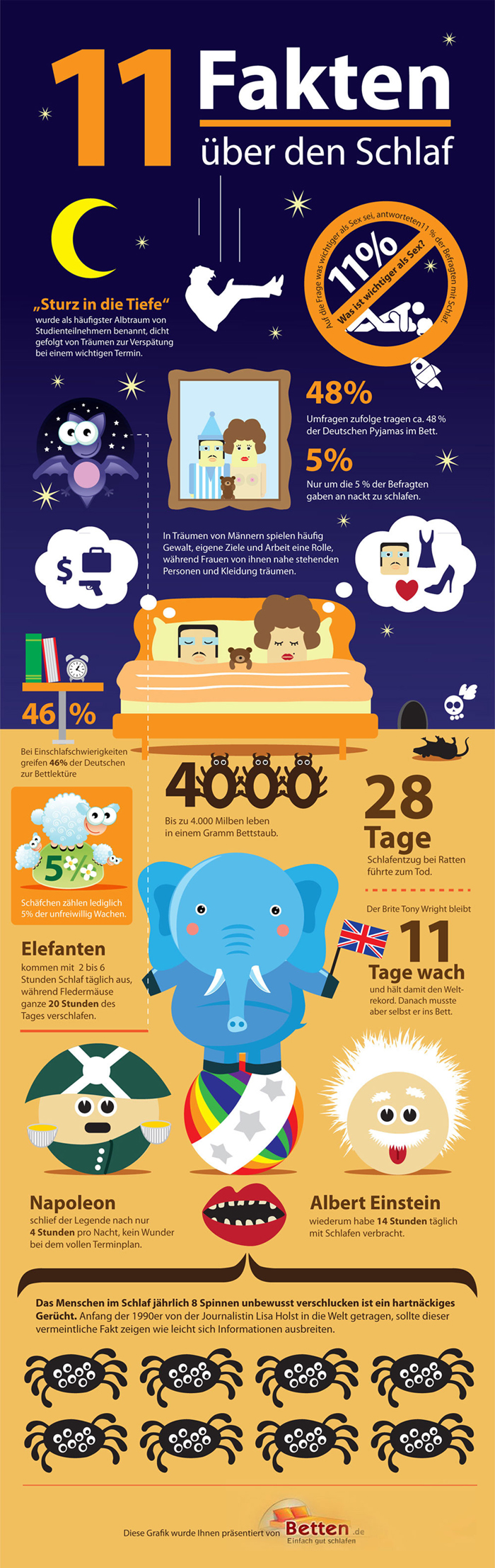 Betten.de Infografik: 11 Fakten über den Schlaf Infografik - 11 Fakten über den Schlaf