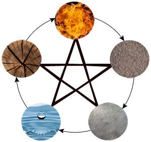 Baby Und Kinderzimmer Nach Feng Shui Einrichten