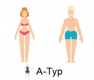 Figurtypen / Körpertypen: A-Typ