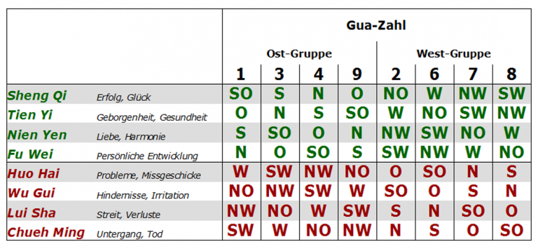 Luxus Gua Zahl Berechnen Und Bewertungsarah9190