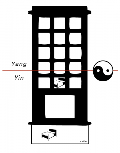 Schlafzimmer Lage Yin und Yang - Feng Shui - niedrige Schlafzimmer