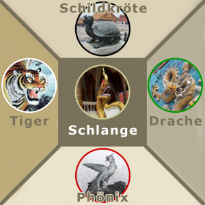 Die fünf himmlischen Tiere im Feng Shui.