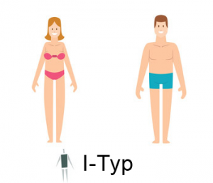 Figurtypen / Körpertypen: I-Typ