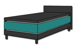 Beim Boxspringbett weist die Matratze üblicherweise einen Federkern auf.