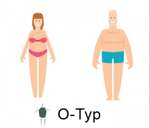 Figurtypen / Körpertypen: O-Typ
