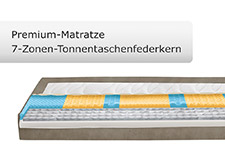 Visualisierung einer Premium 7-Zonen Tonnentaschenfederkernmatratze