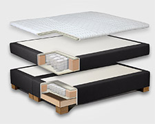 Querschnitt eines Boxspringbettes