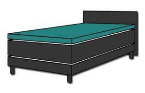 Beim Boxspringbett weist die Matratze üblicherweise einen Federkern auf.