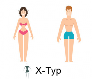Figurtypen / Körpertypen: X-Typ